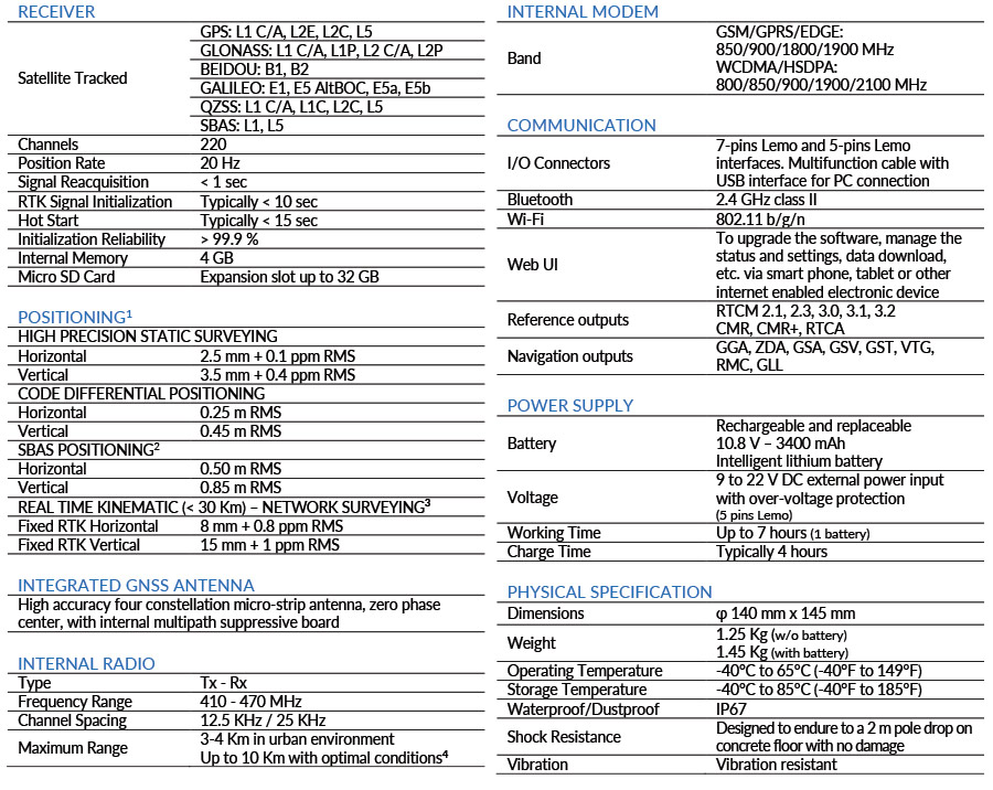 data_sheet data_sheet